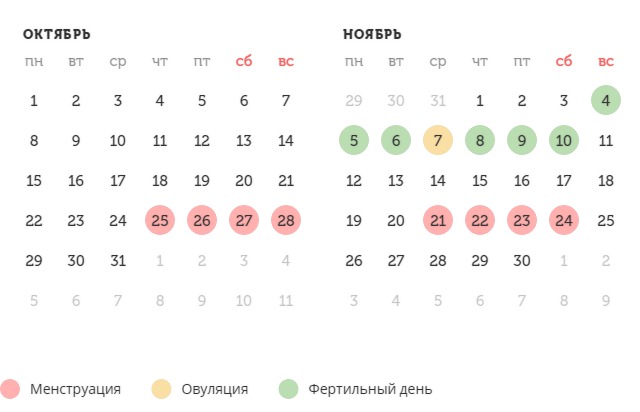 Калькулятор овуляции