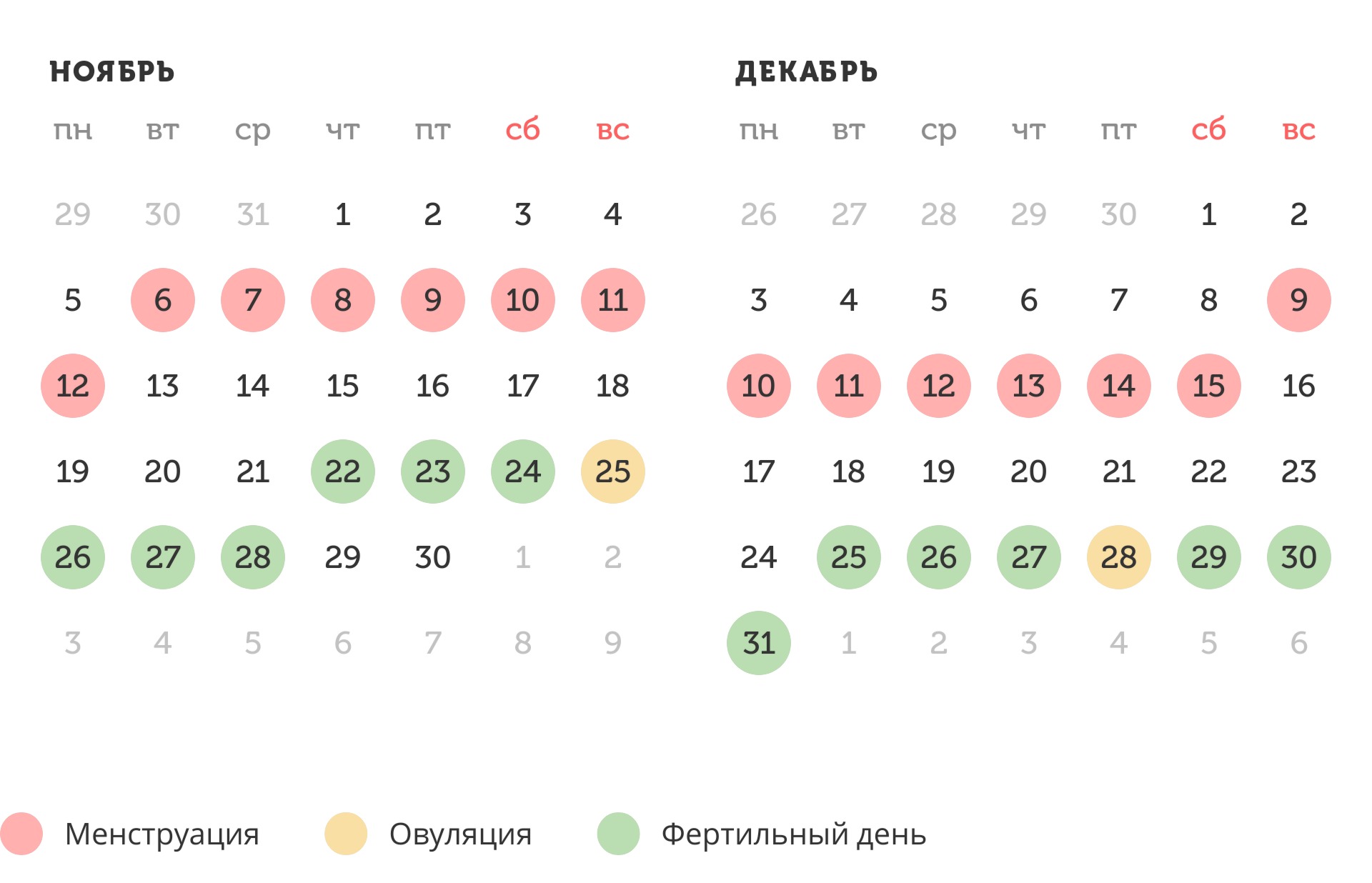 Калькулятор овуляции