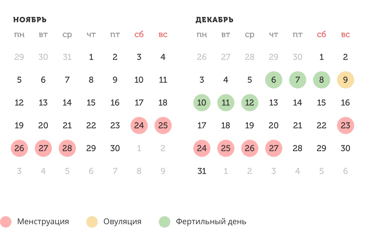 Калькулятор овуляции