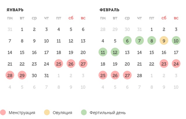 Калькулятор овуляции