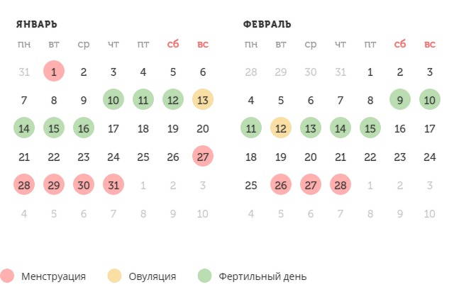 Калькулятор овуляции