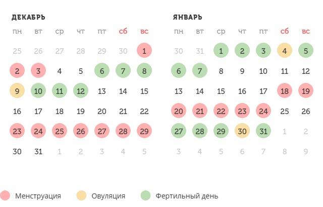 Калькулятор овуляции