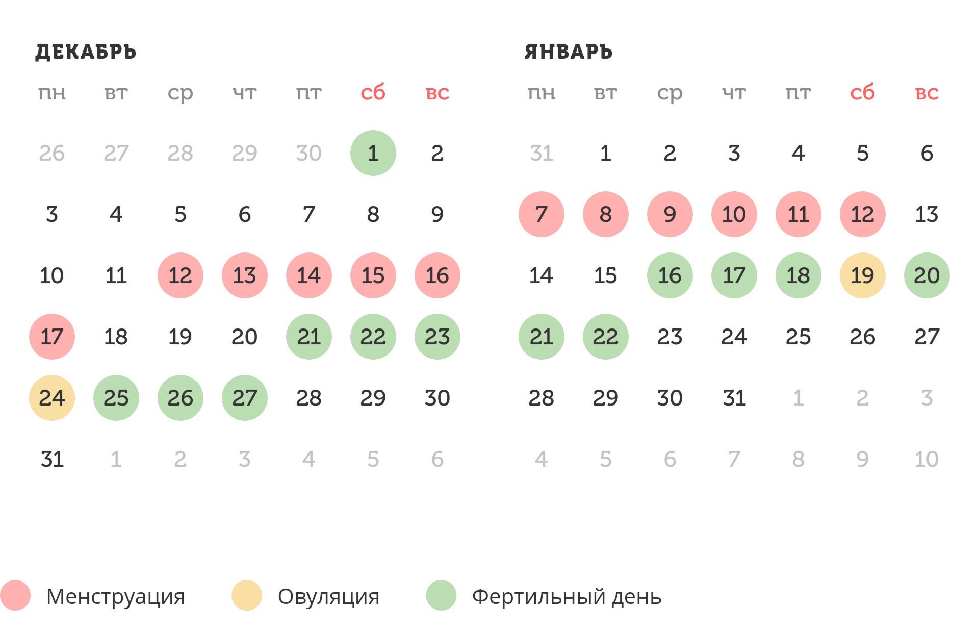 Калькулятор овуляции