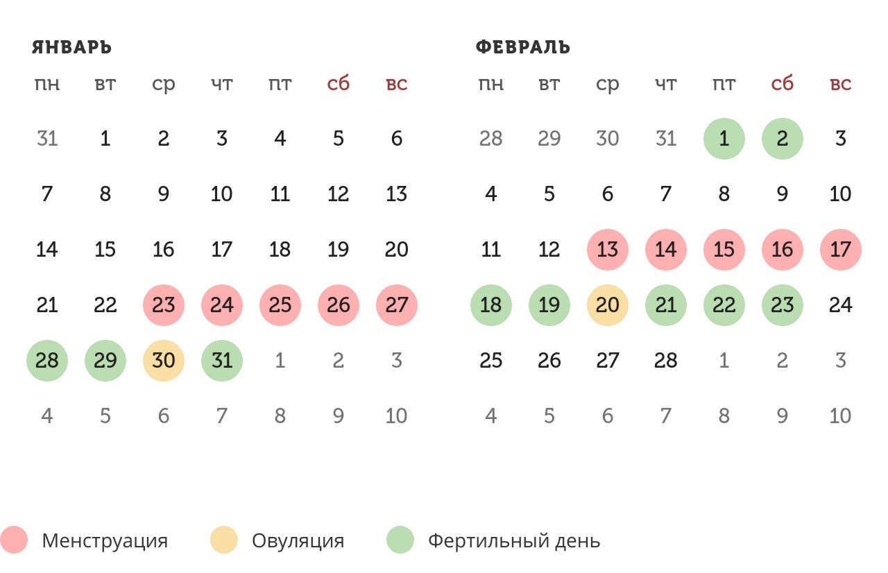 Калькулятор овуляции