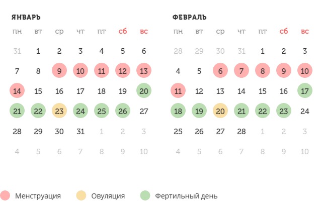 Калькулятор овуляции
