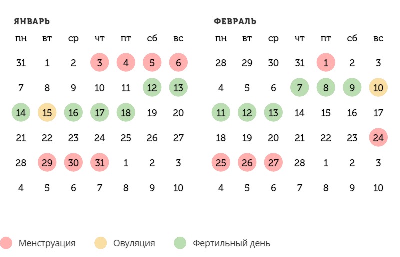 Калькулятор овуляции