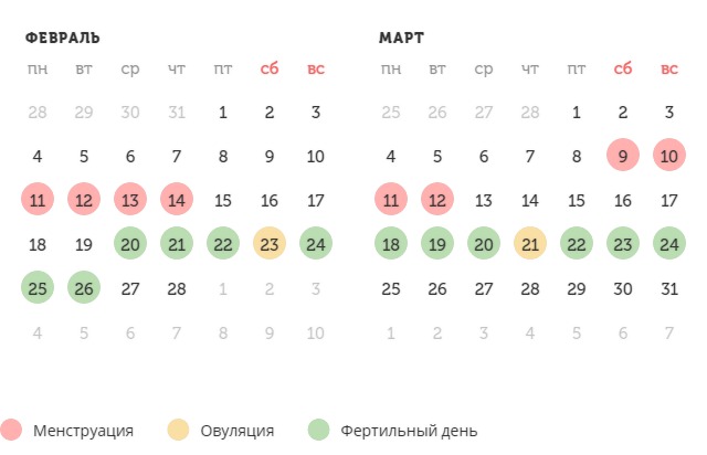 Калькулятор овуляции