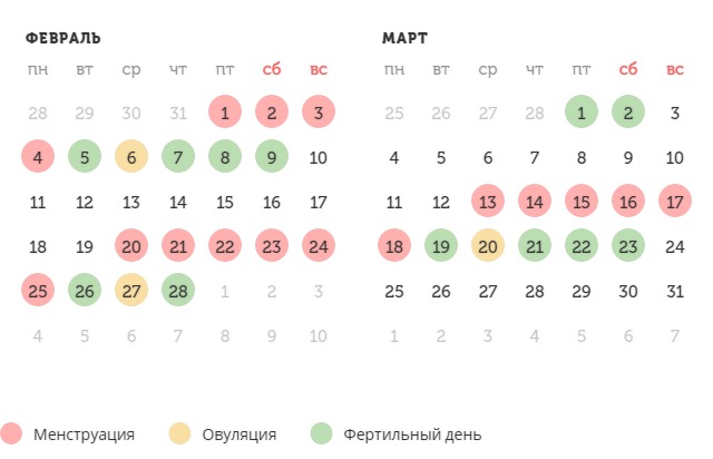 Калькулятор овуляции
