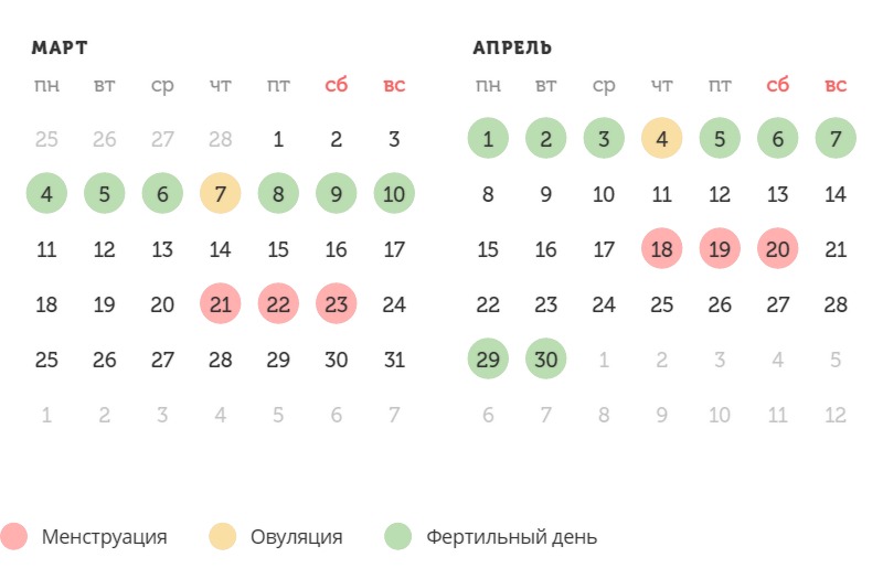 Калькулятор овуляции