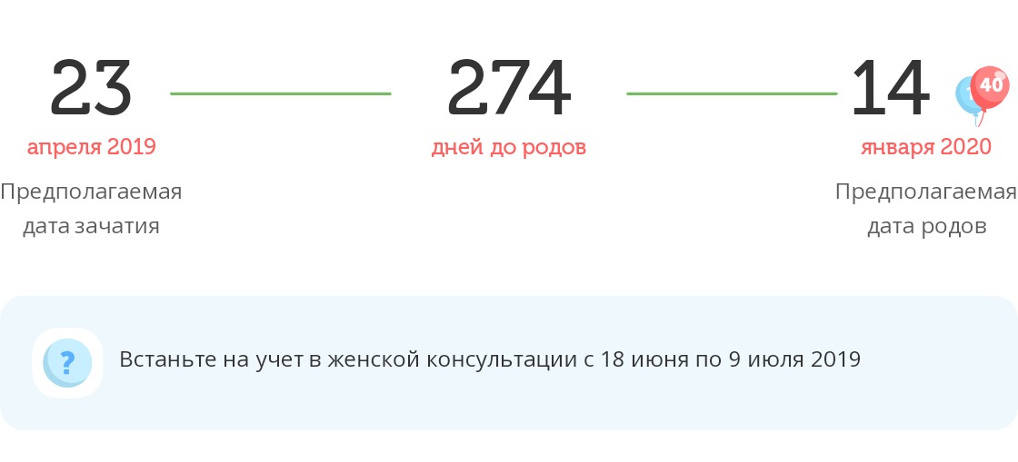 Калькулятор даты родов