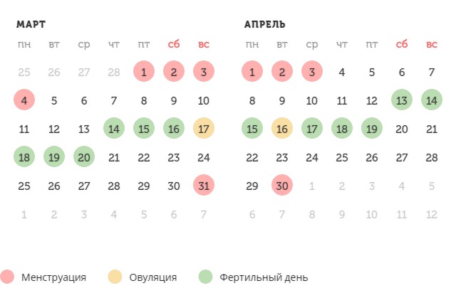 Калькулятор овуляции