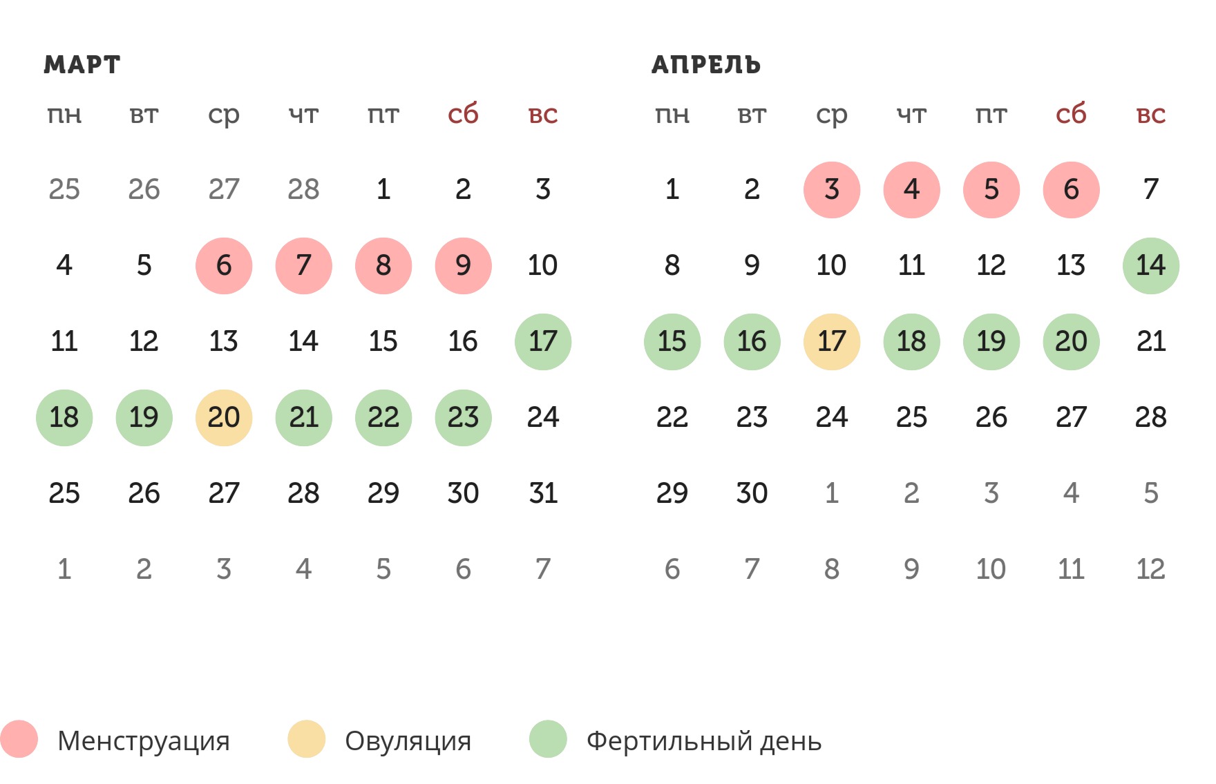 Калькулятор овуляции