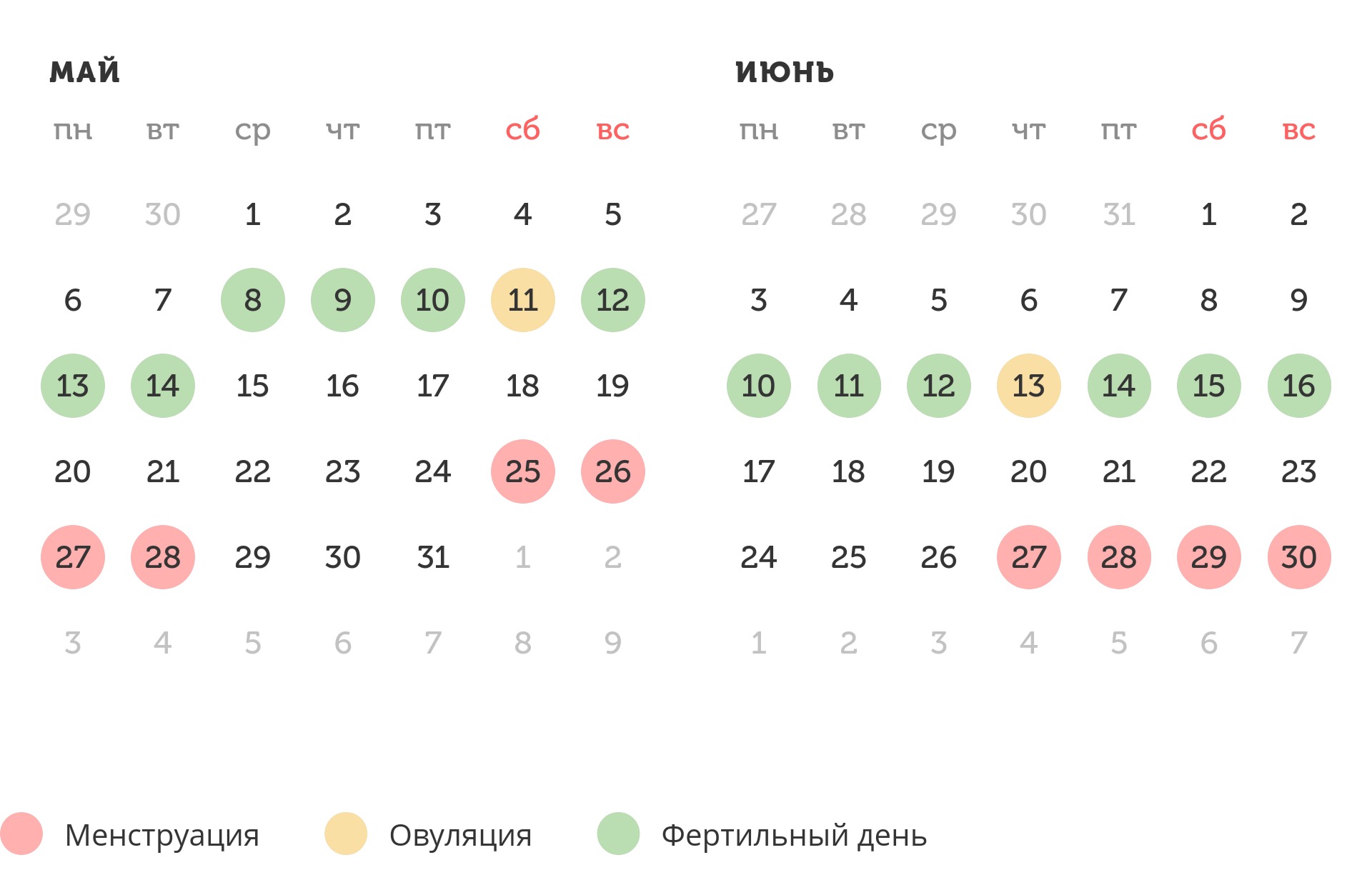 Калькулятор овуляции
