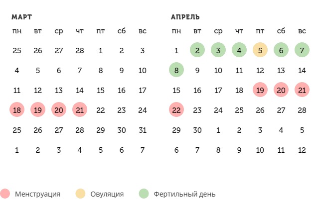 Калькулятор овуляции