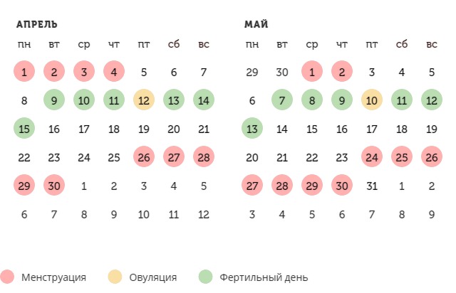 Калькулятор овуляции