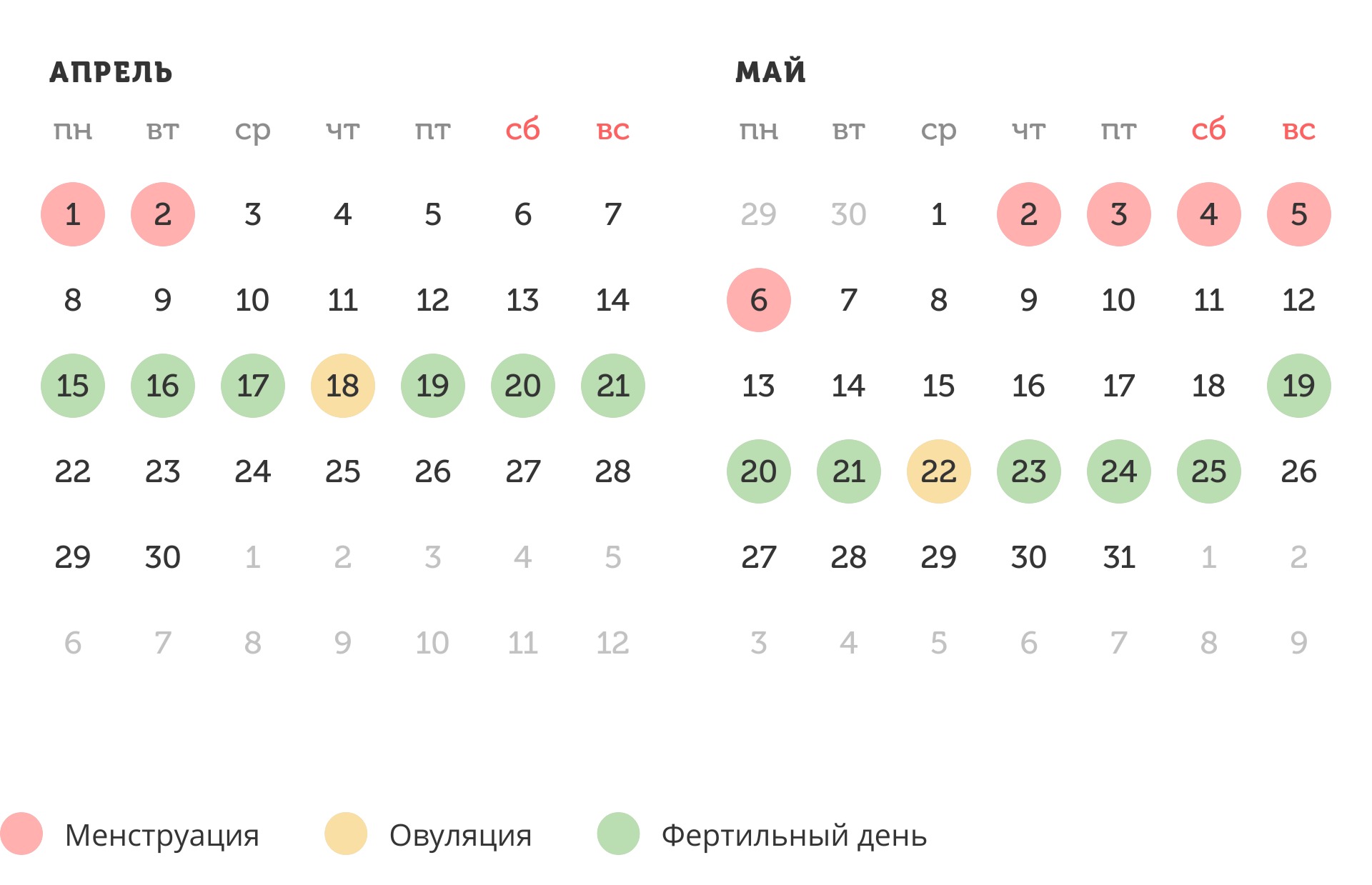 Калькулятор овуляции