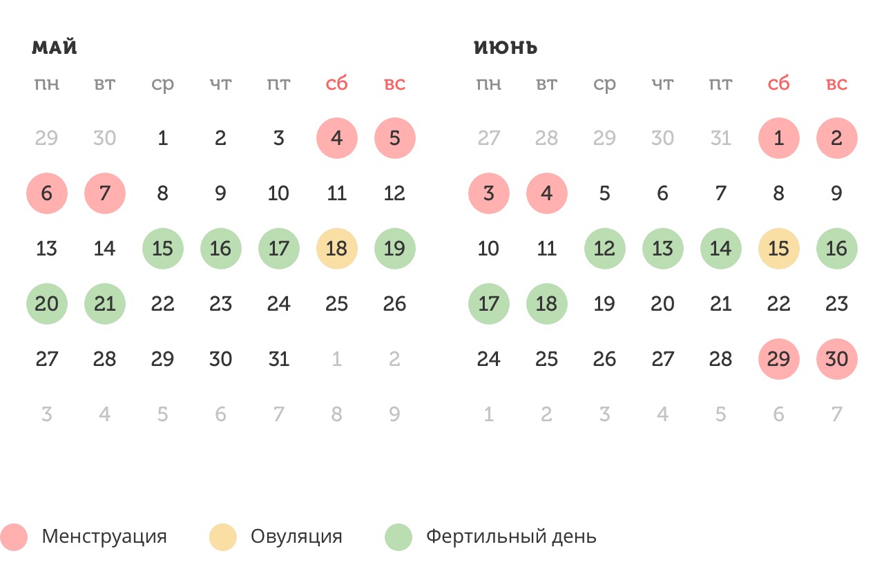 Калькулятор овуляции