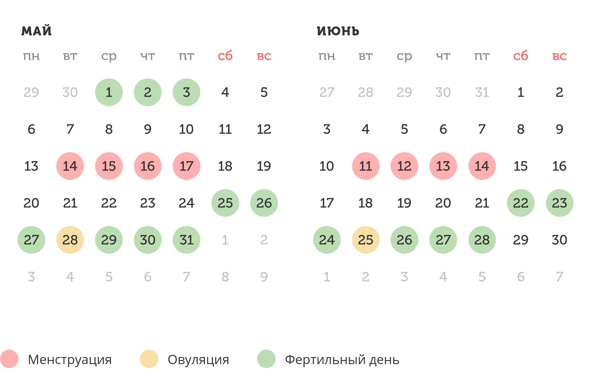 Калькулятор овуляции