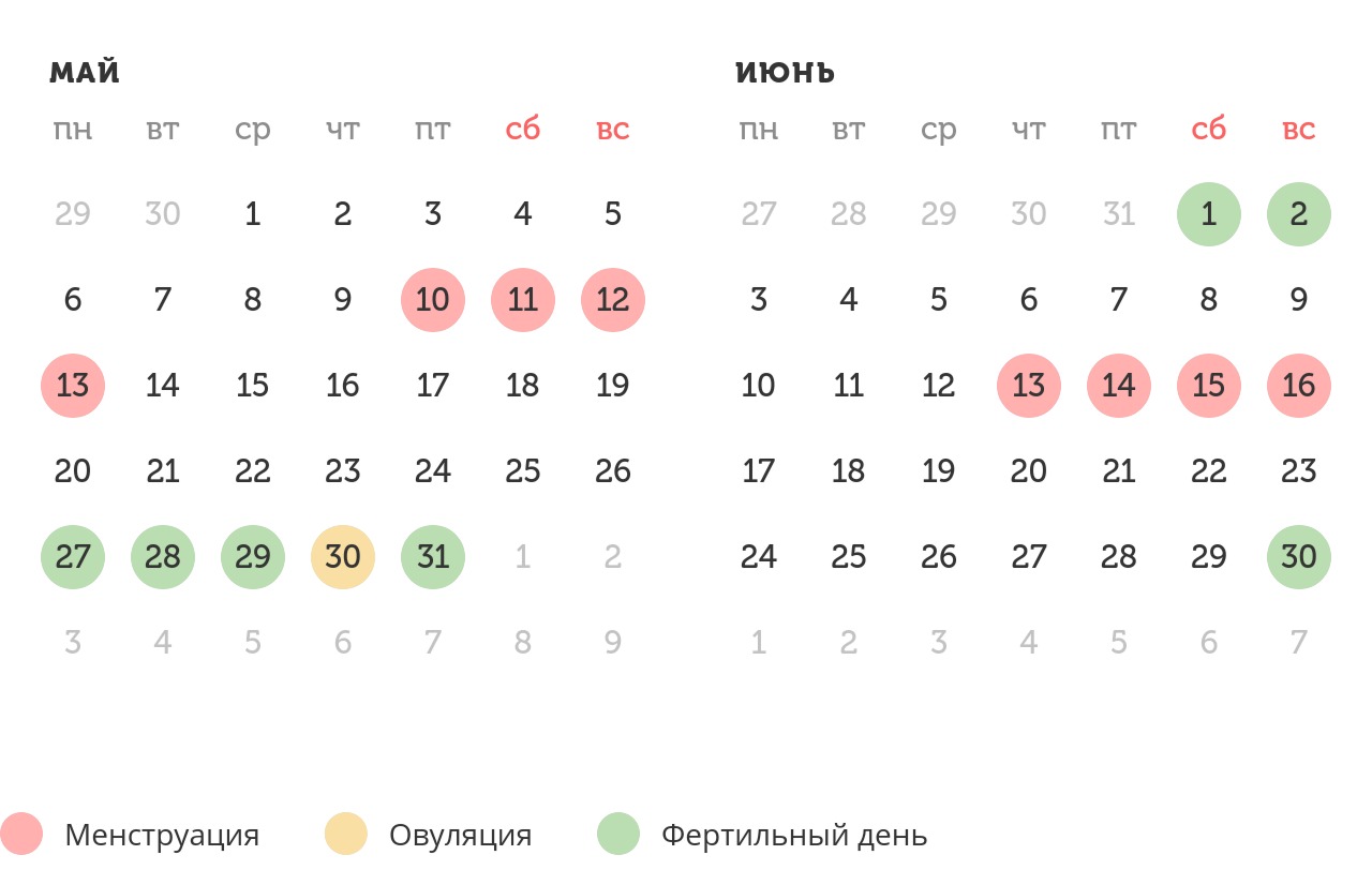 Калькулятор овуляции