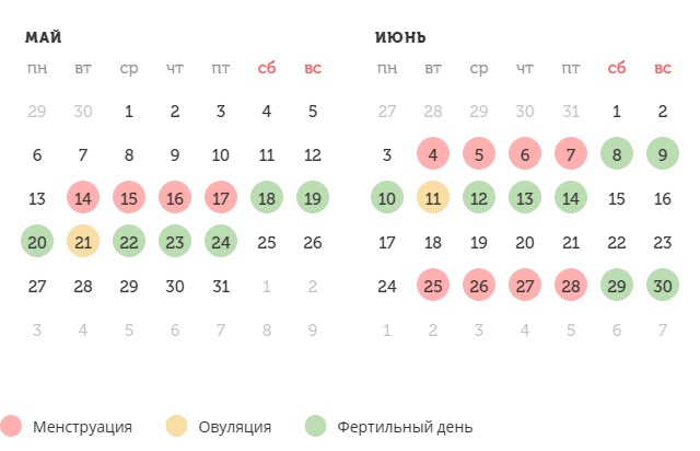Калькулятор овуляции