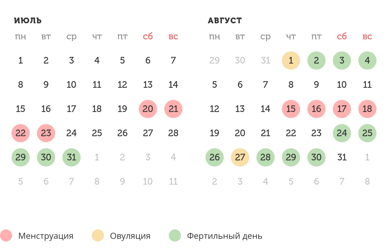 Калькулятор овуляции
