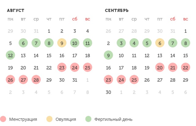 Калькулятор овуляции