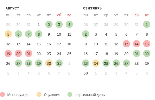 Калькулятор овуляции