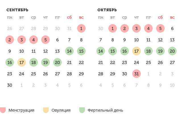 Калькулятор овуляции