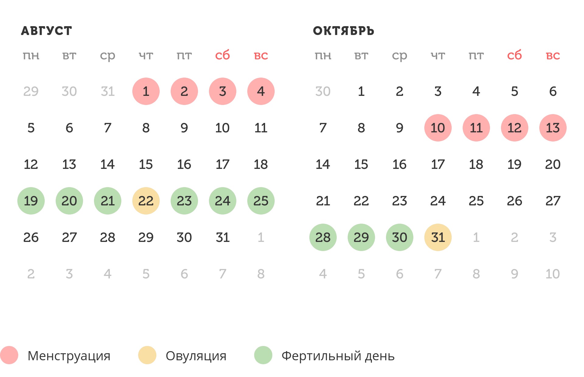 Калькулятор овуляции