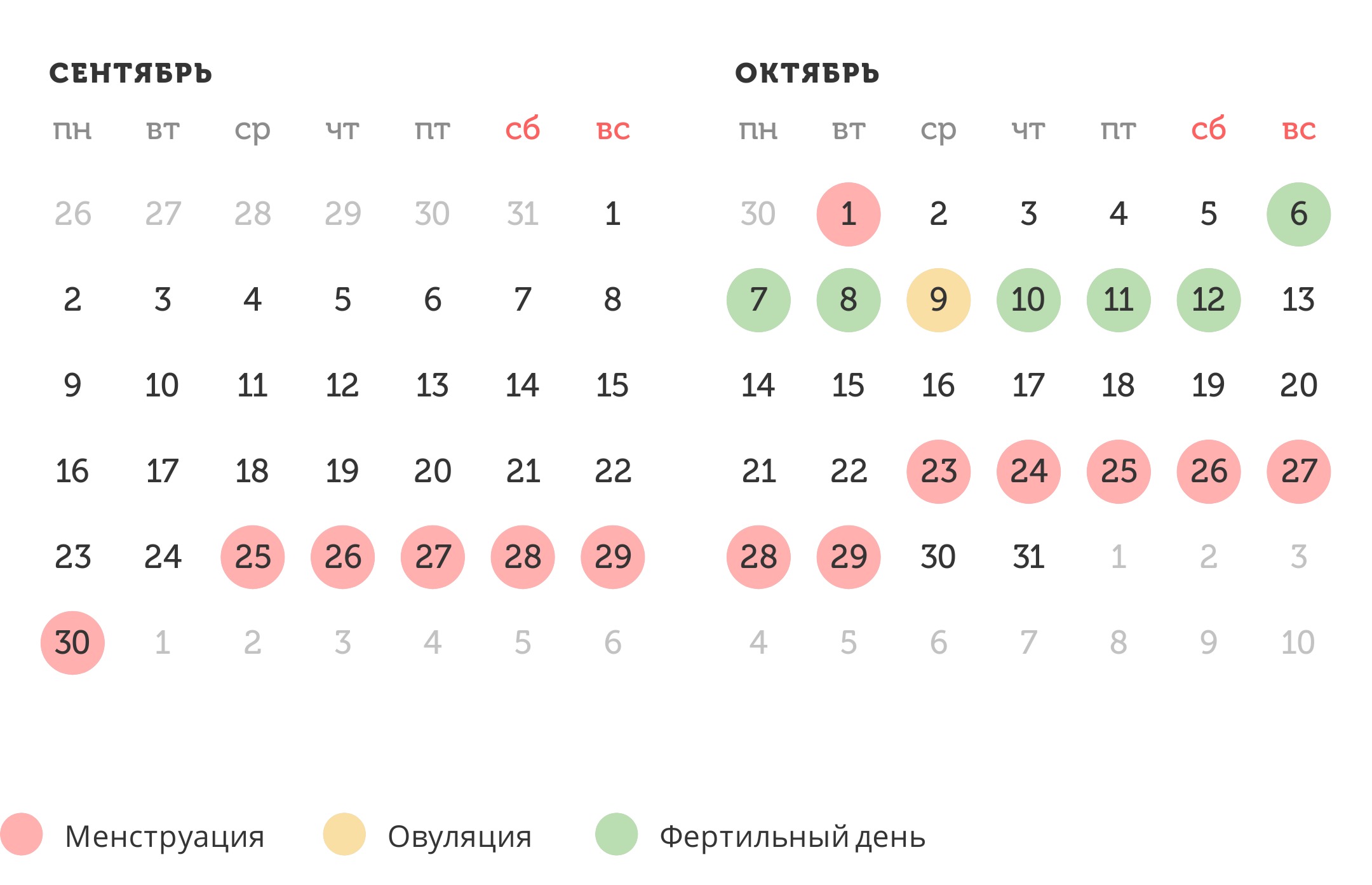 Калькулятор овуляции