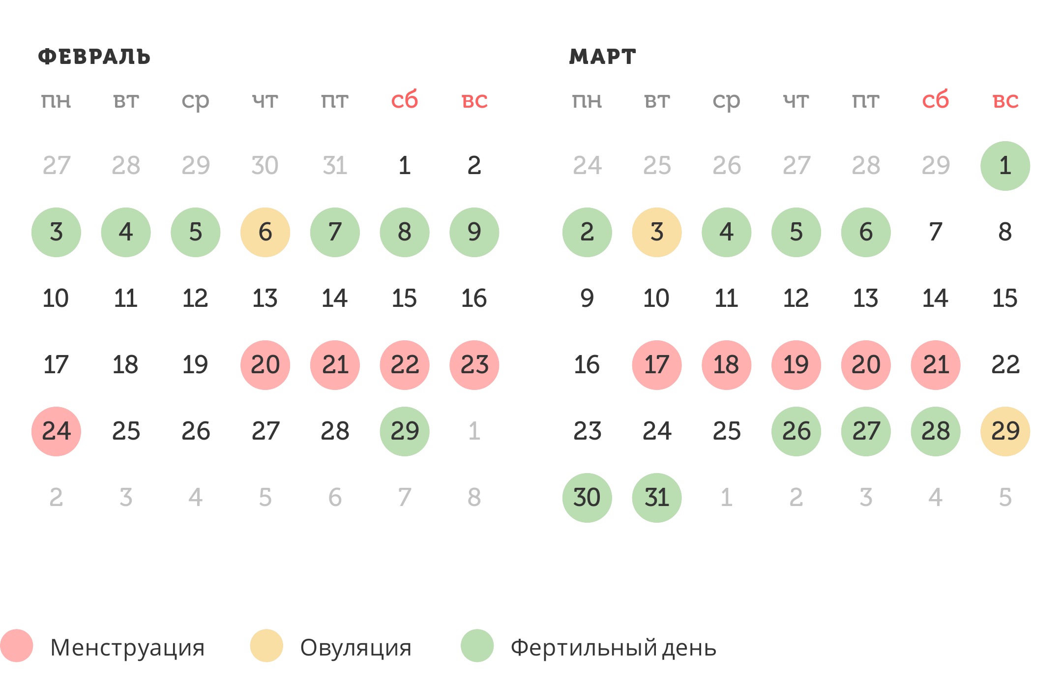 Калькулятор овуляции