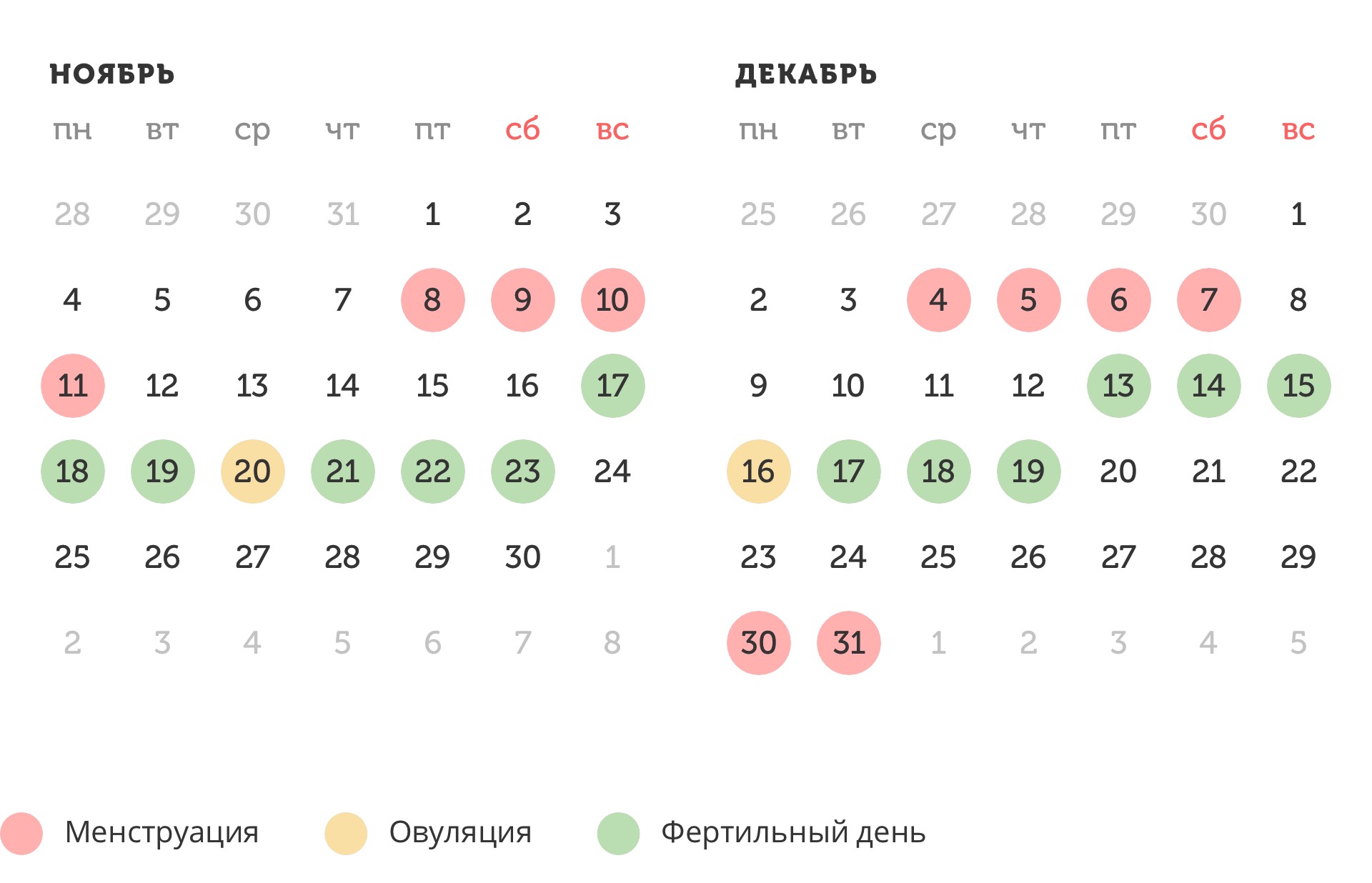 Калькулятор овуляции