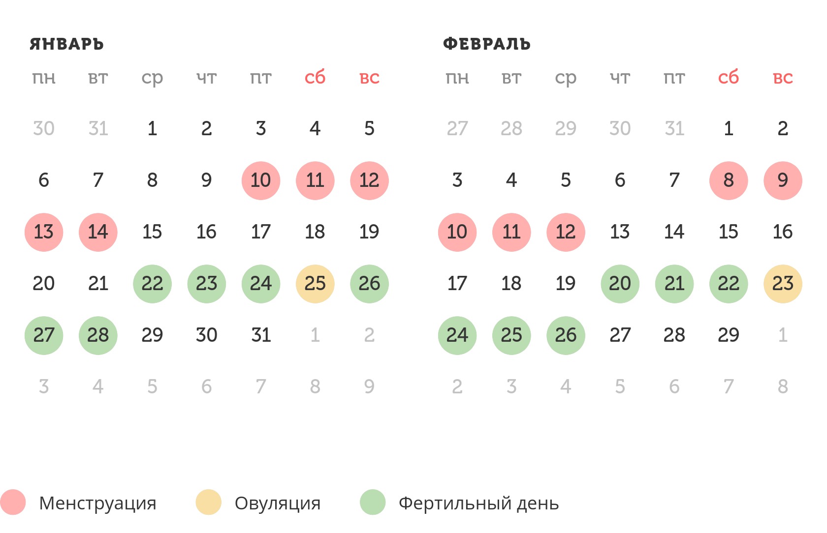 Калькулятор овуляции