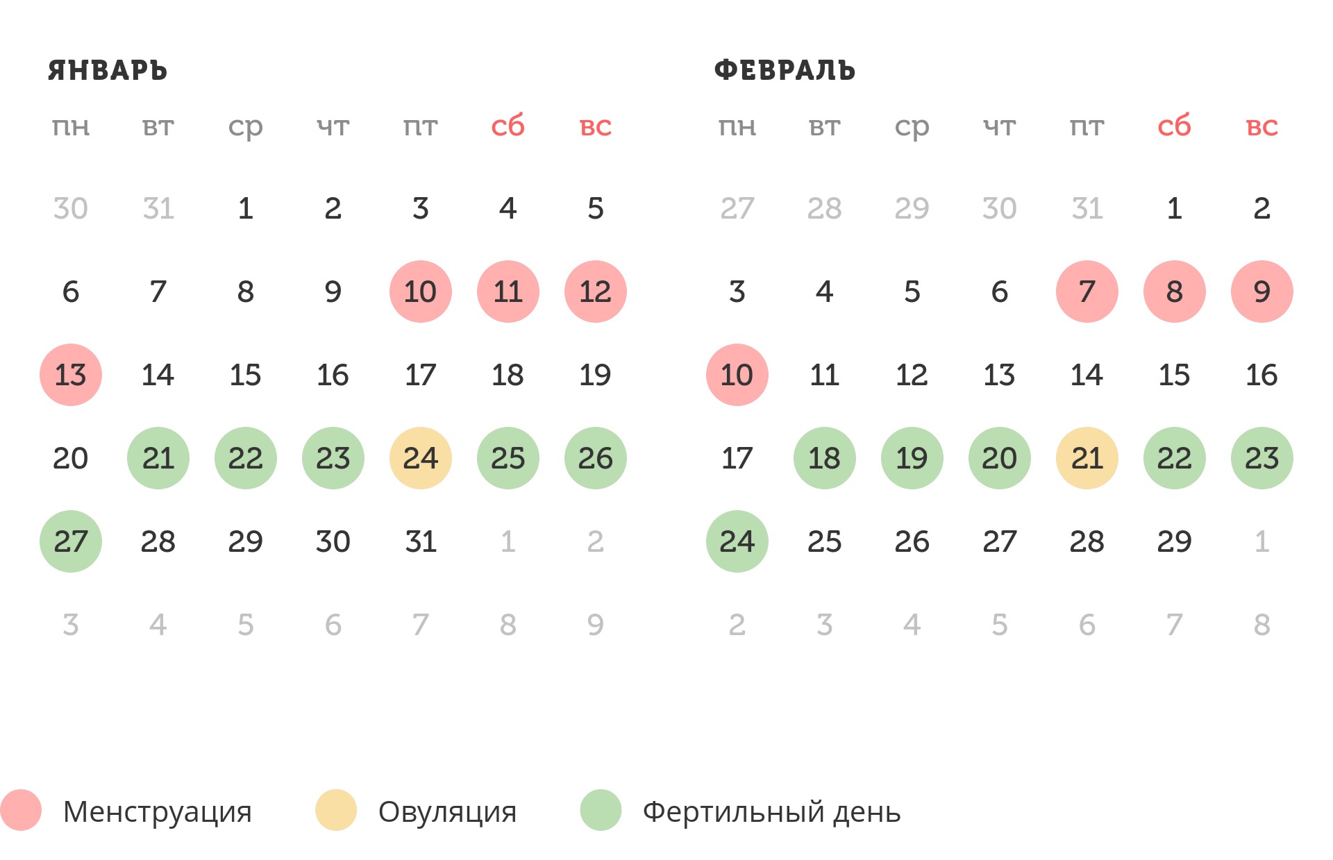 Калькулятор овуляции