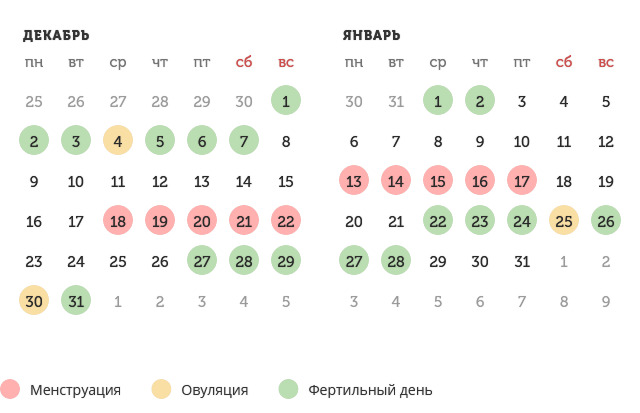 Калькулятор овуляции