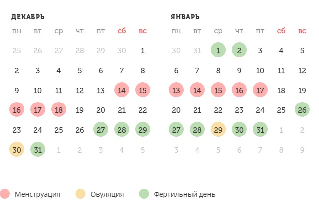 Калькулятор овуляции