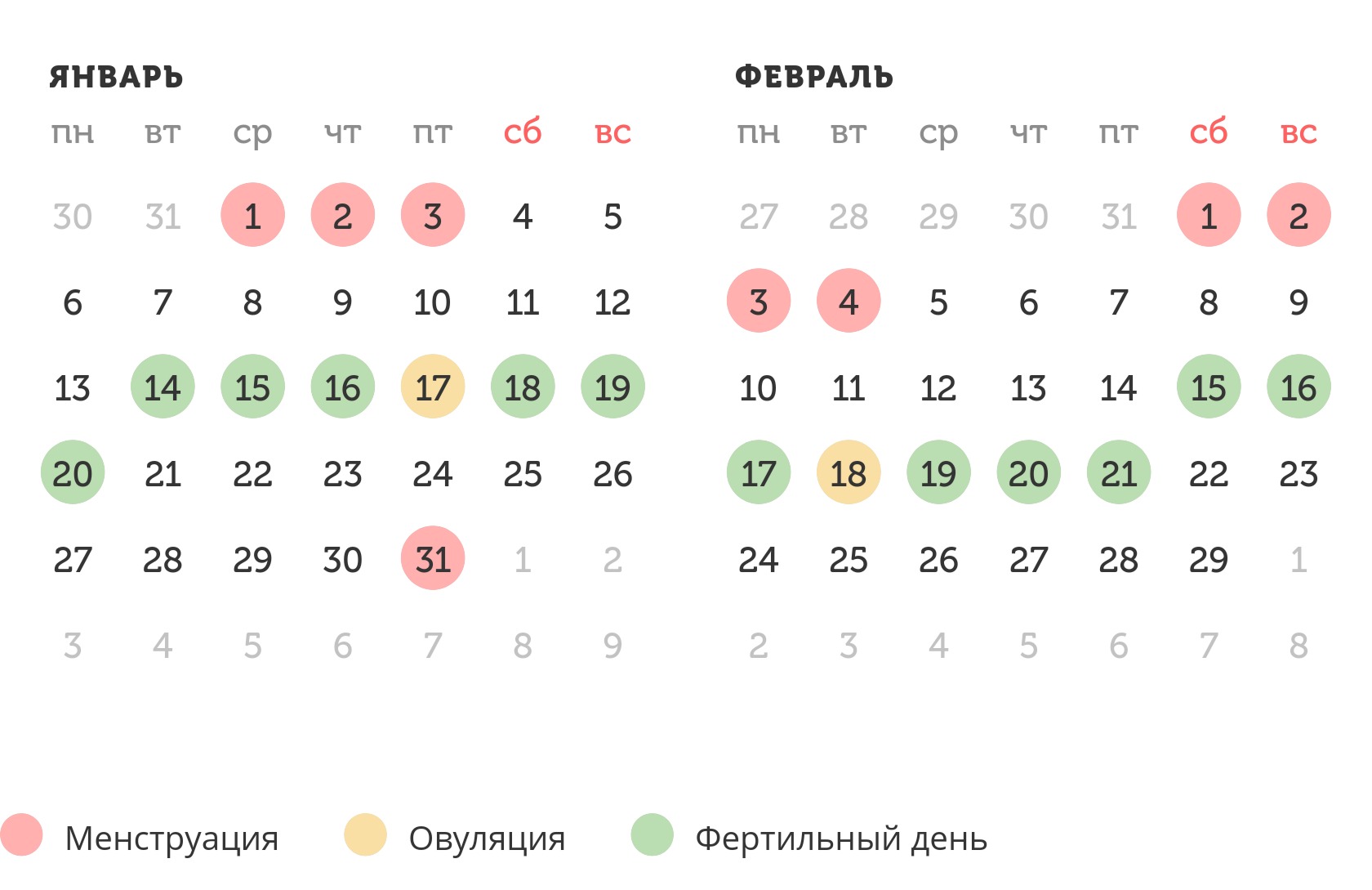 Калькулятор овуляции