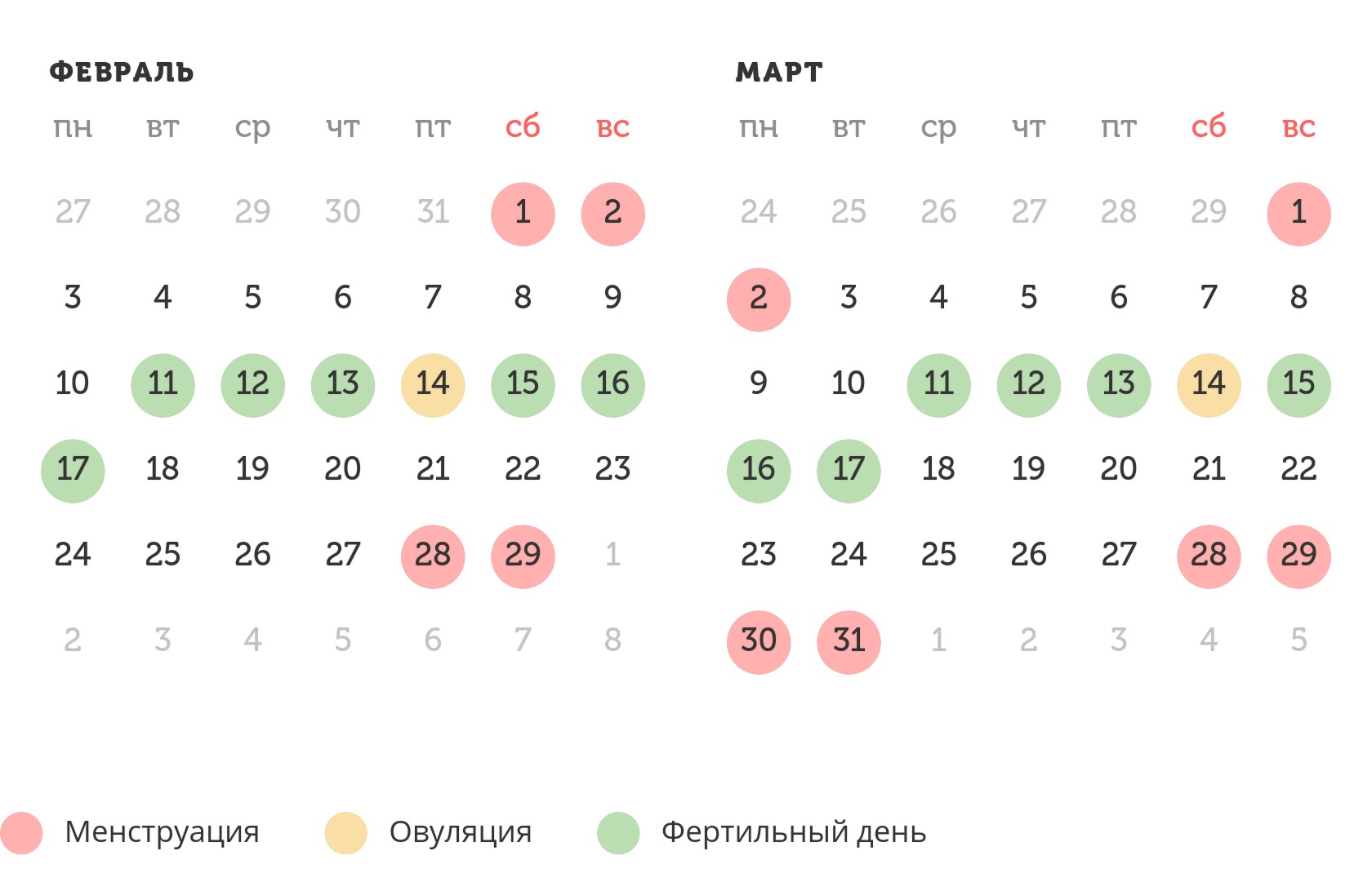 Калькулятор овуляции