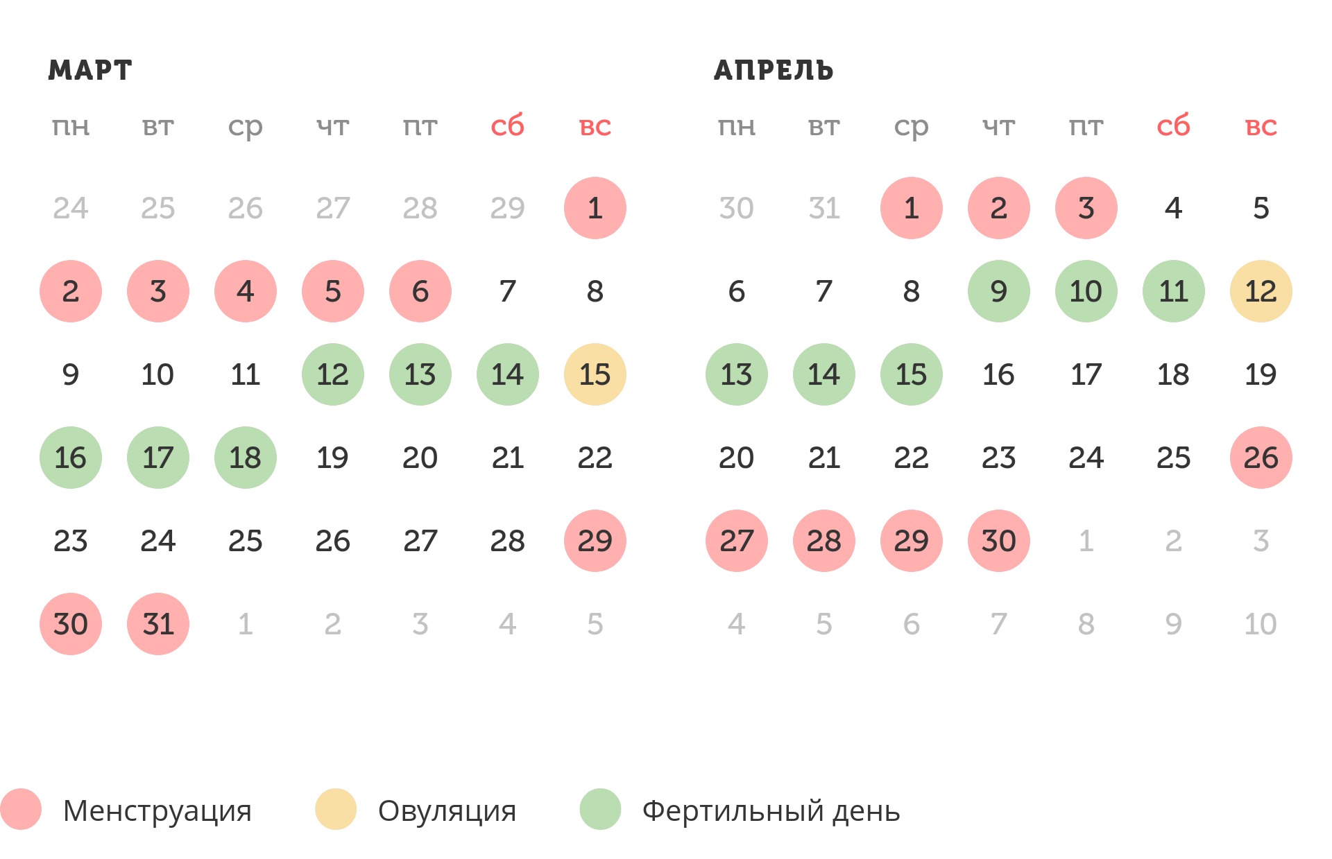 Калькулятор овуляции