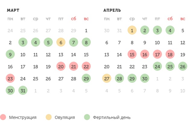 Калькулятор овуляции