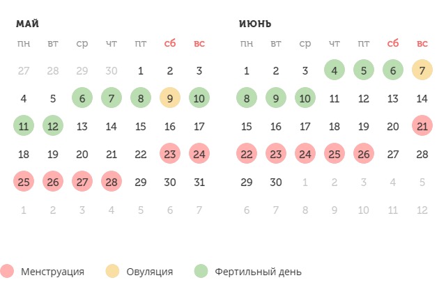 Калькулятор овуляции