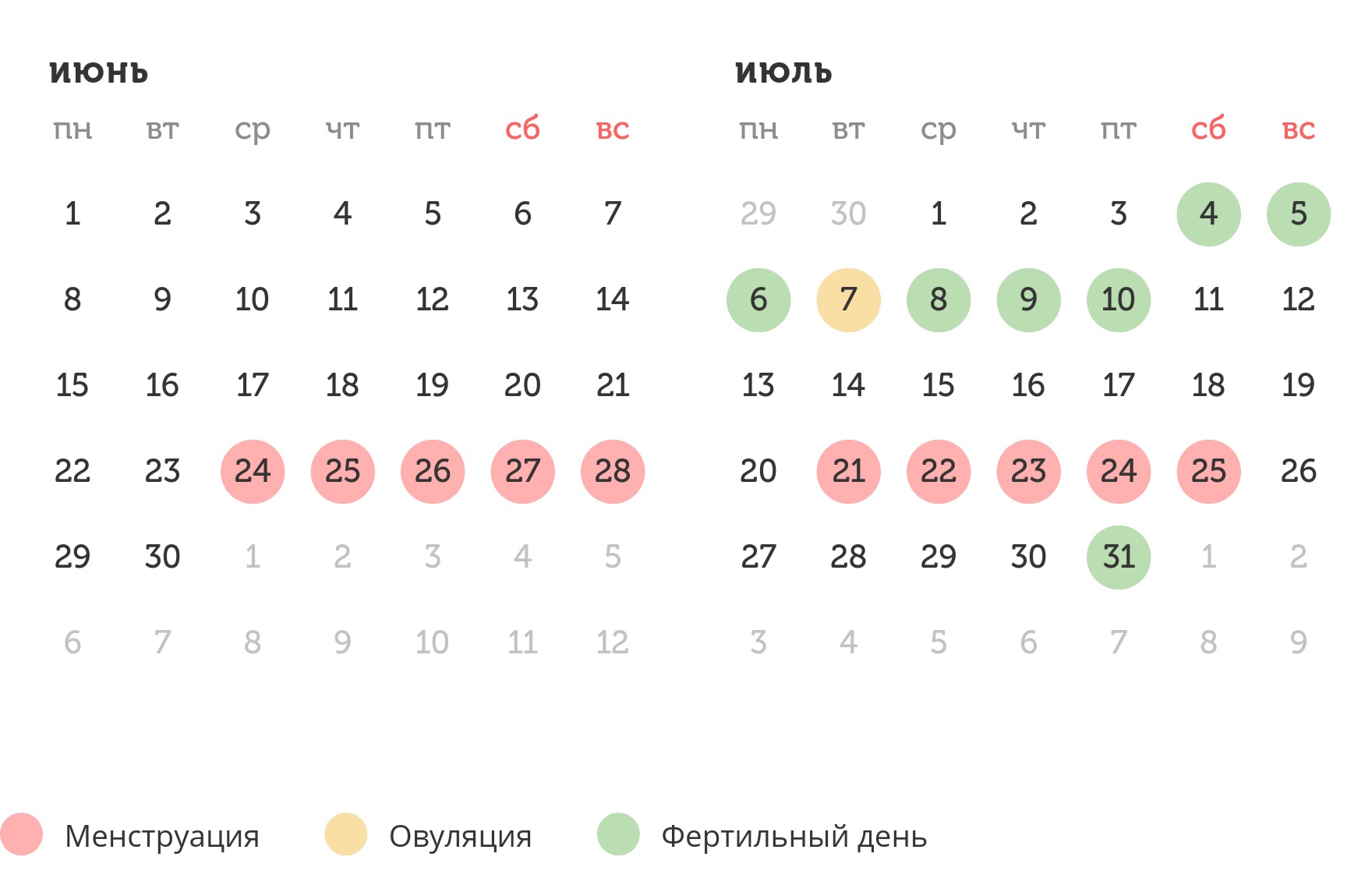 Калькулятор овуляции