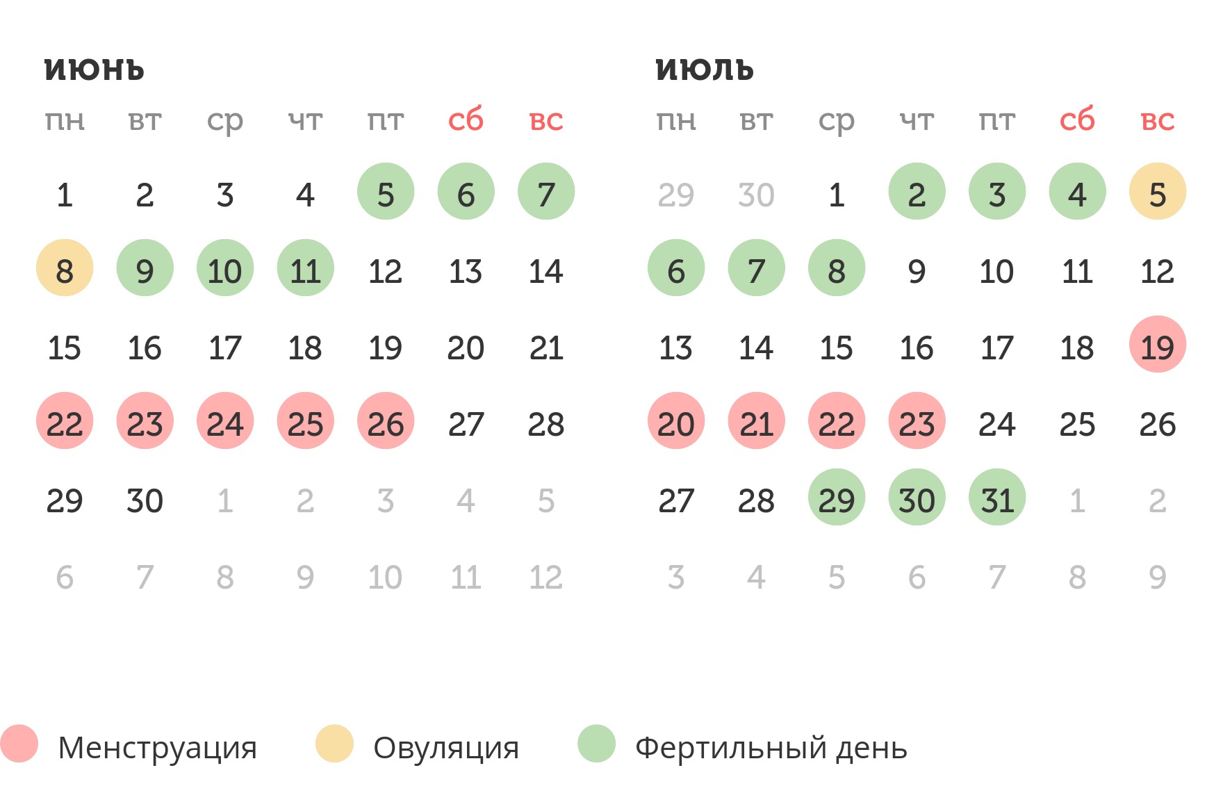 Калькулятор овуляции