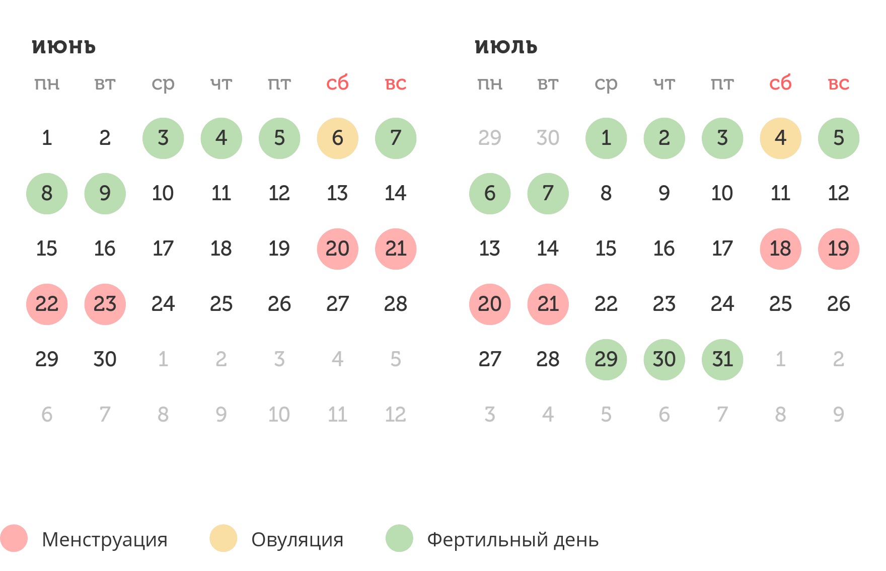 Калькулятор овуляции