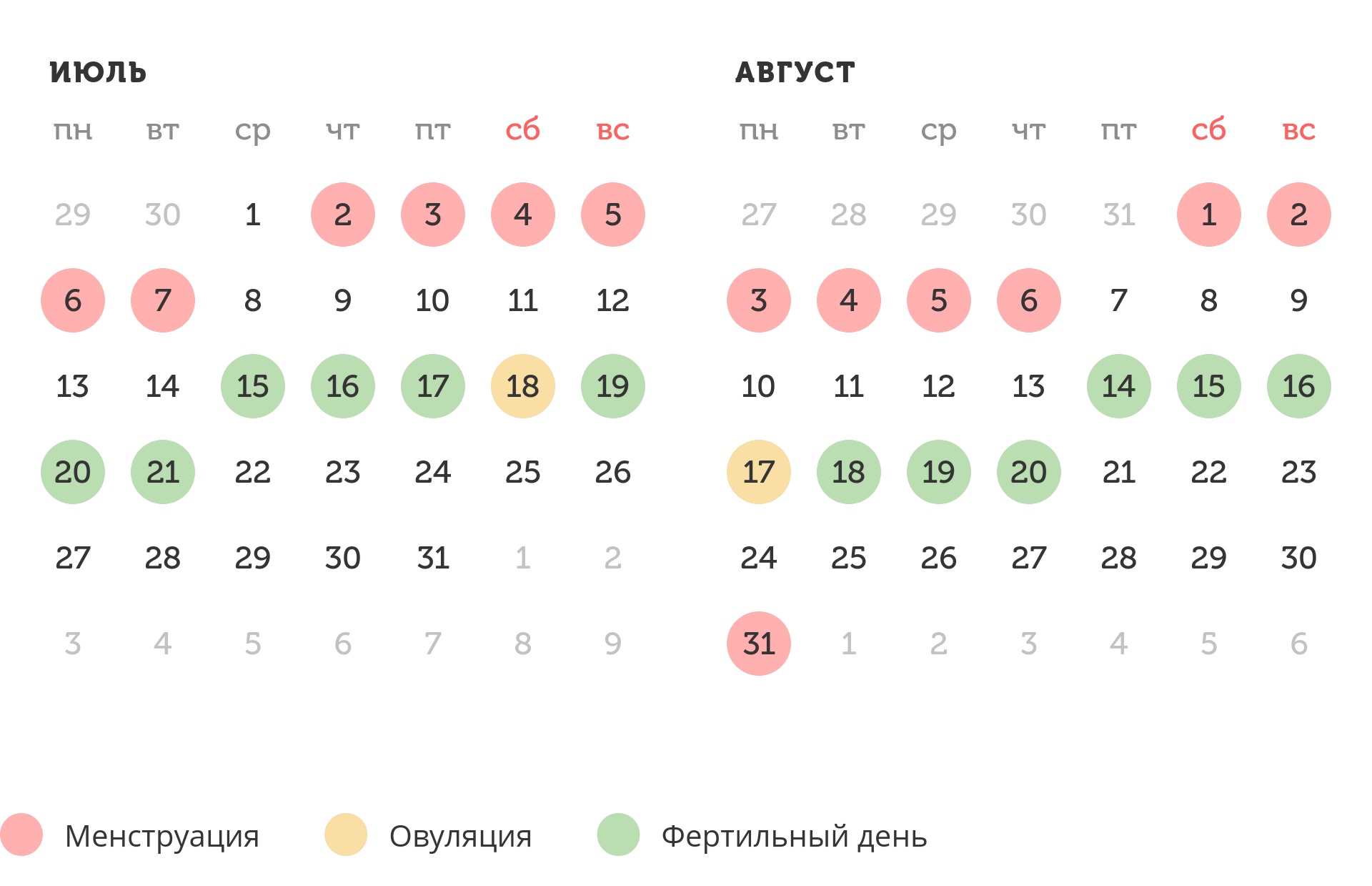 Калькулятор овуляции