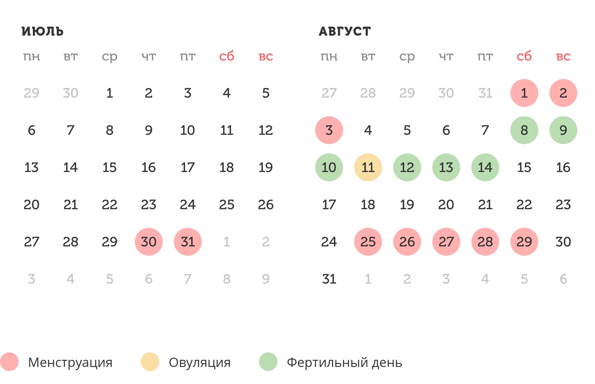 Калькулятор овуляции