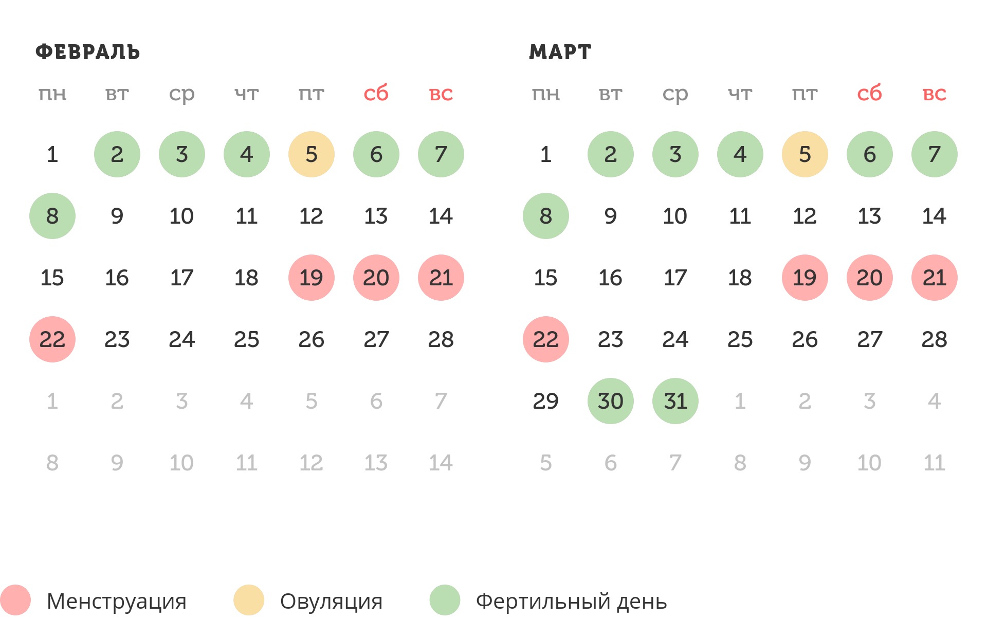 Калькулятор овуляции