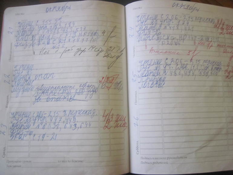 текущие двойки...