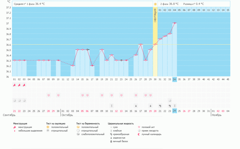 девченочки,родные,подскажите,есть ли шанс на Б?И почему на беби план О ставит на 16.10, то есть  на  26 день цикла,как понять?!Спасибо всем ,кто ответит!!