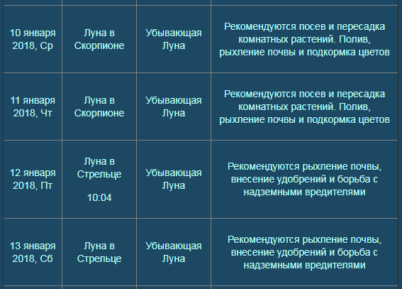 Календарь стрижек июнь 2024г астросфера Лунный календарь садовода и огородника на январь 2018 форум Babyblog